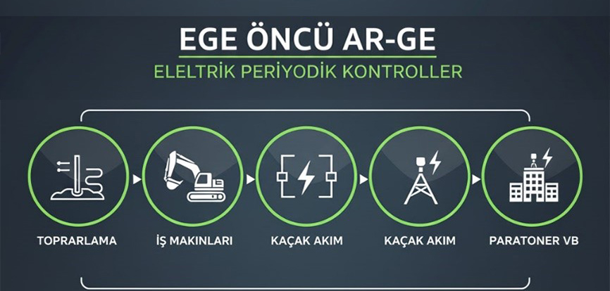 Elektrik Periyodik Kontrolleri